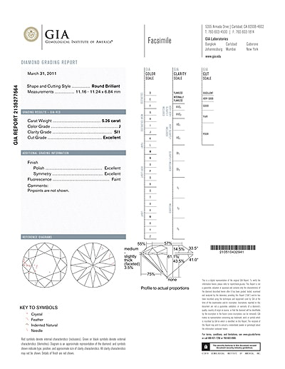 Sample Laboratory Report