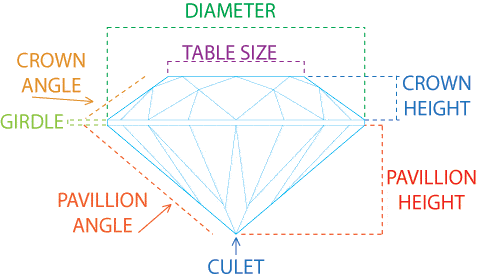 Diamond Anatomy