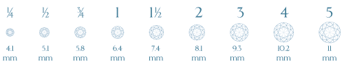 Diamond Sizes Chart